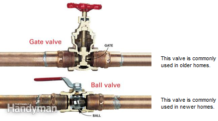 Water Shut off Valve Location | Robinson's Plumbing